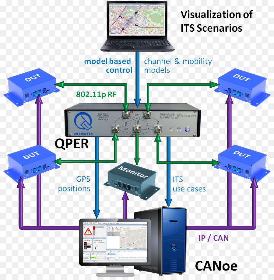 Scénarios Sti，Visualisation PNG