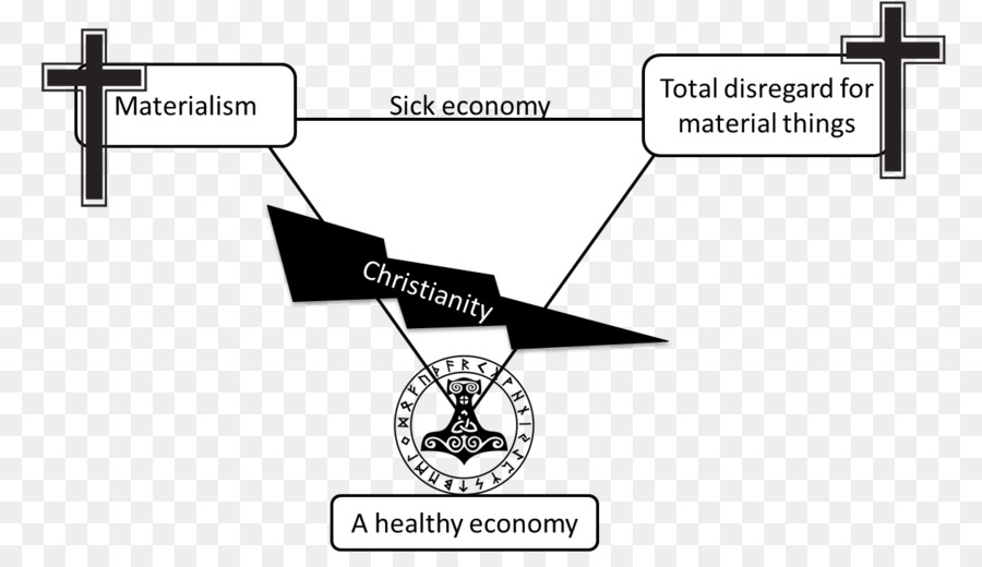 Le Christianisme，L économie PNG