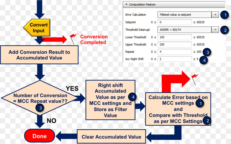 Analogtodigital Convertisseur，Réseau Informatique PNG