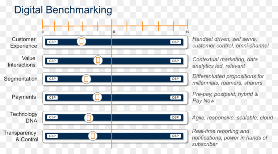 Document，Ligne PNG