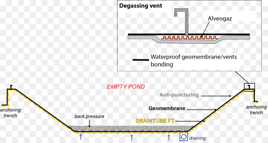 Document，Ligne PNG