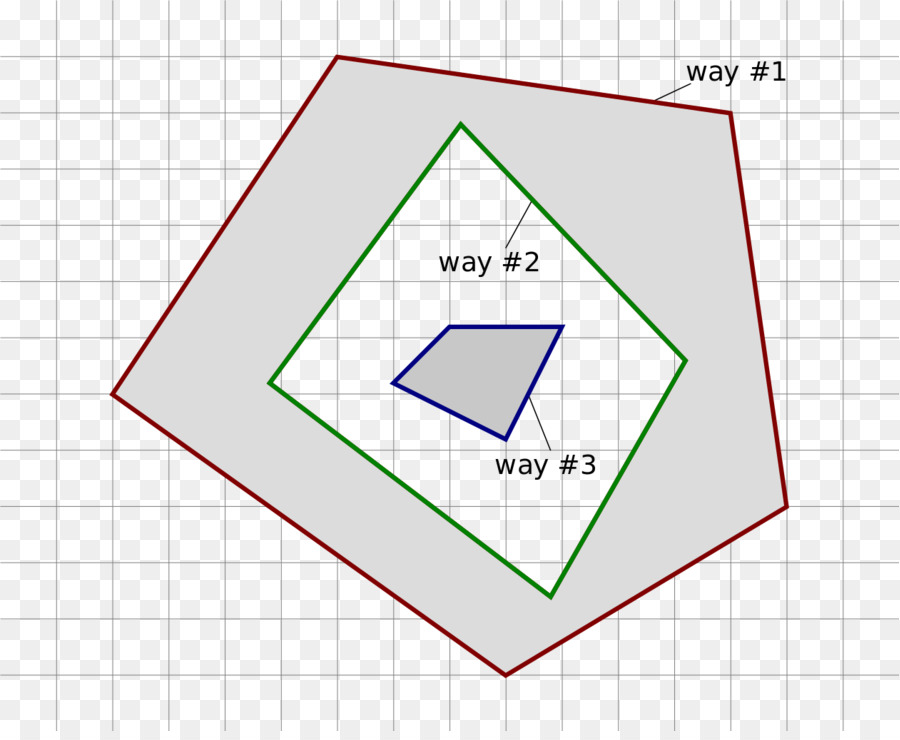 Openstreetmap，Polygone PNG