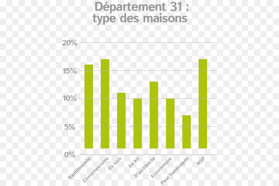 Statistiques，L Ingénierie Architecturale PNG