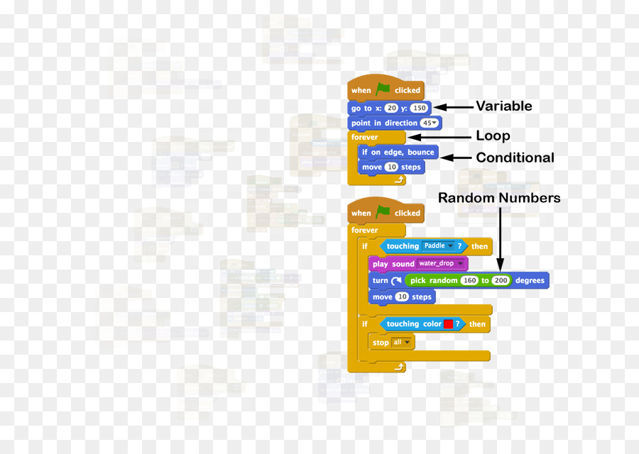 Marque，Diagramme PNG