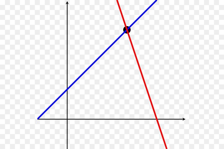 Système D équations Linéaires，L équation PNG