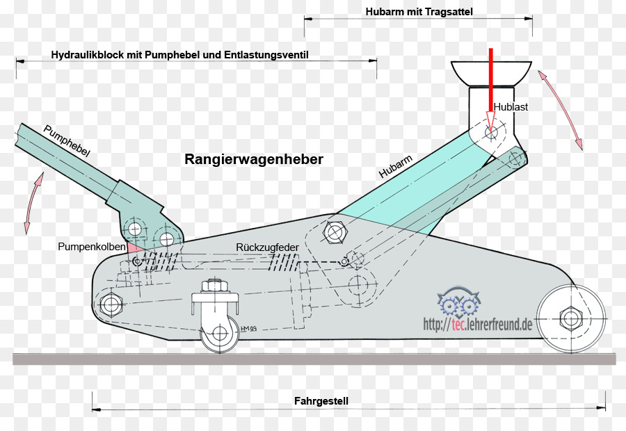 Bateau，Ingénierie PNG