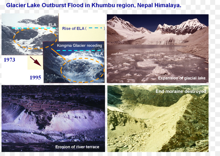 Les Ressources En Eau，Glacier PNG