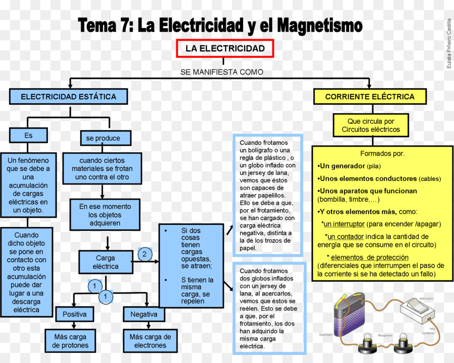 Document，Angle PNG