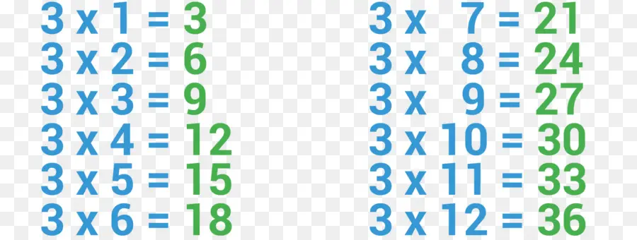 Table De Multiplication，La Multiplication PNG