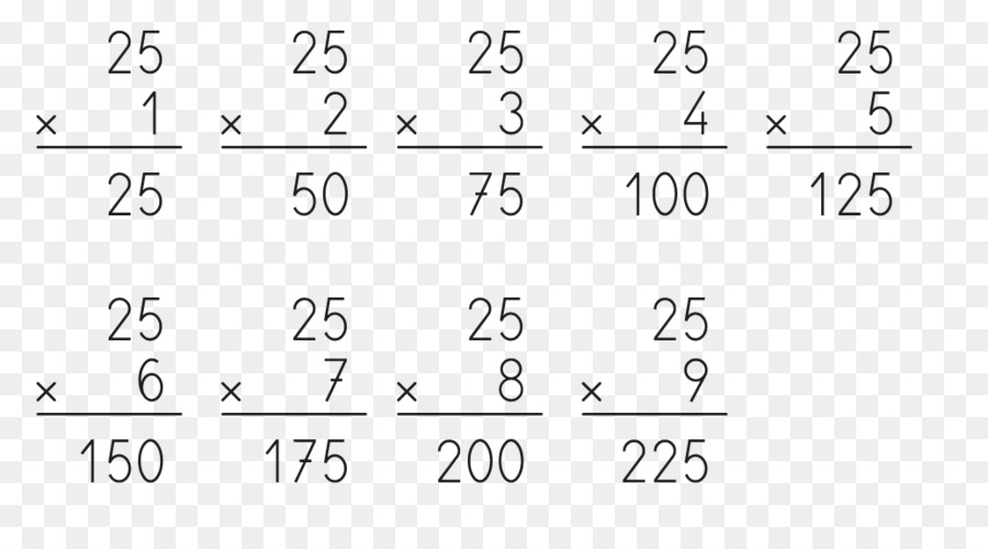 Tableau De Multiplication，Mathématiques PNG