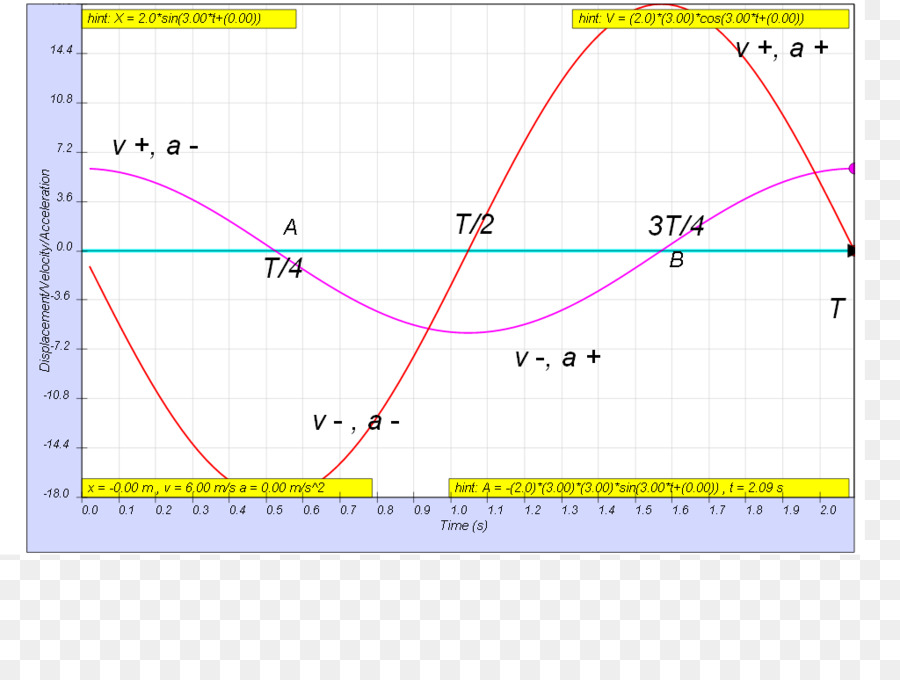 Ligne，Angle PNG