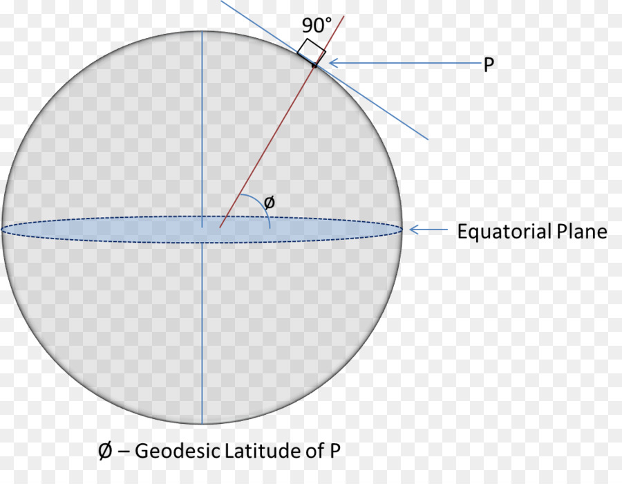 Cercle，Angle PNG