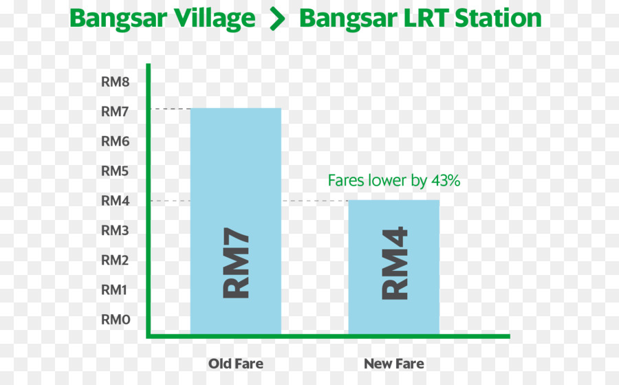 Bangsar，Saisir PNG