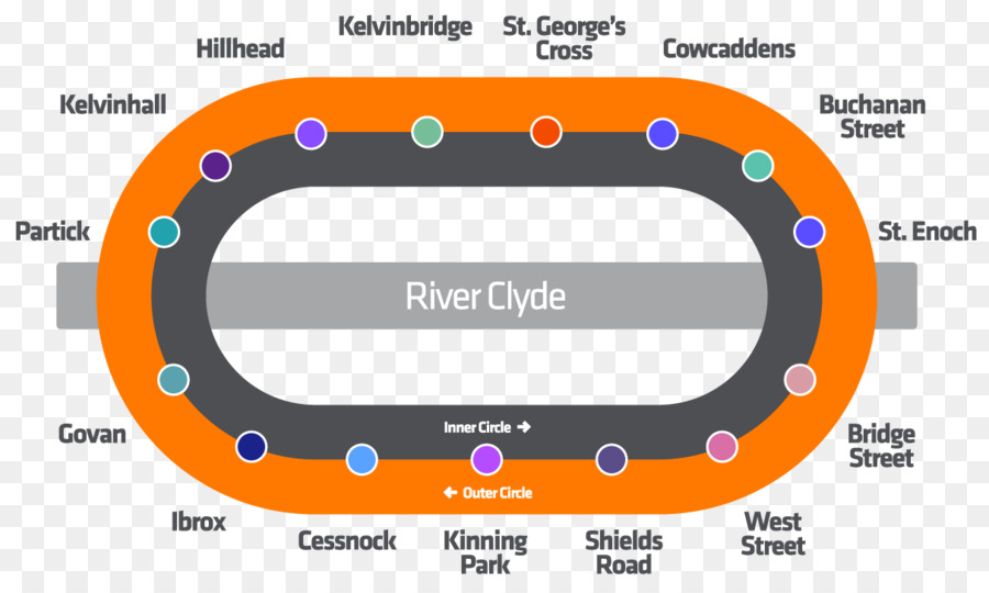 Glasgow Métro，De Transport En Commun Rapide PNG