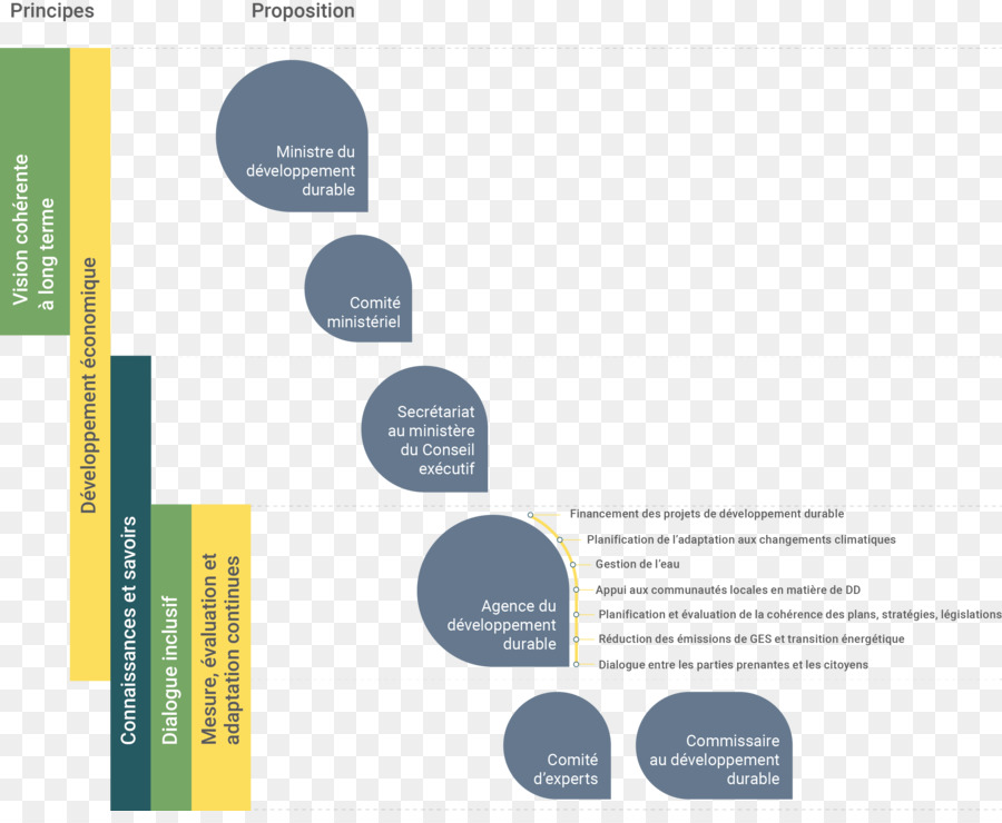 Changement Climatique，Climat PNG