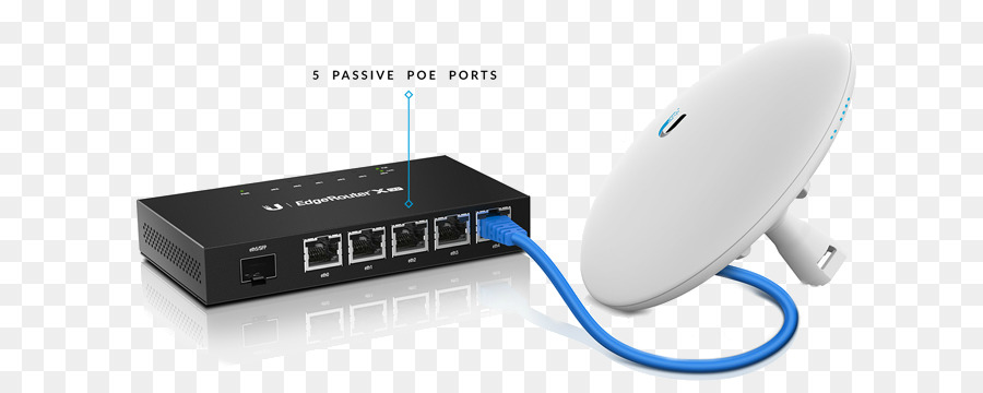 Petite Miniitx émetteur Récepteur Enfichable à，Réseaux Ubiquiti Edgerouter X PNG