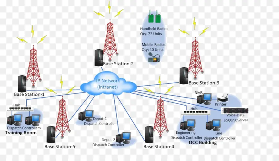 Diagramme De Réseau，Communication PNG