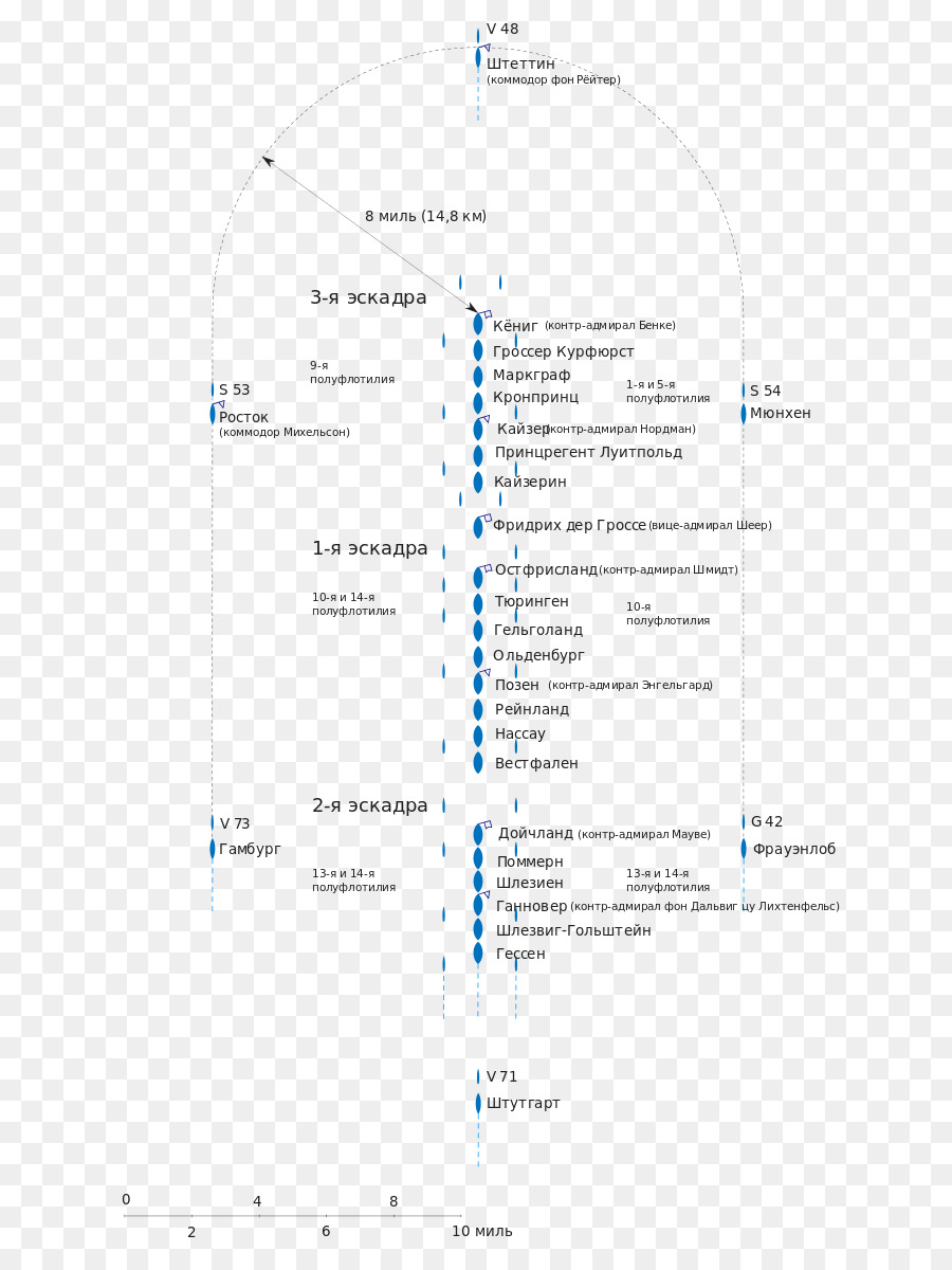 Ligne，Document PNG