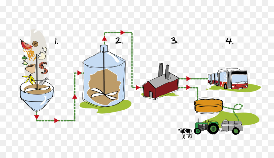 La Technologie，Diagramme PNG