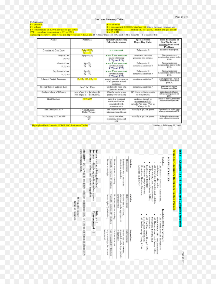 Chimie，Constante PNG