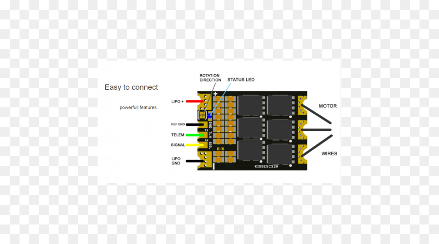 Contrôle électronique De La Vitesse，Fpv Quadcopter PNG