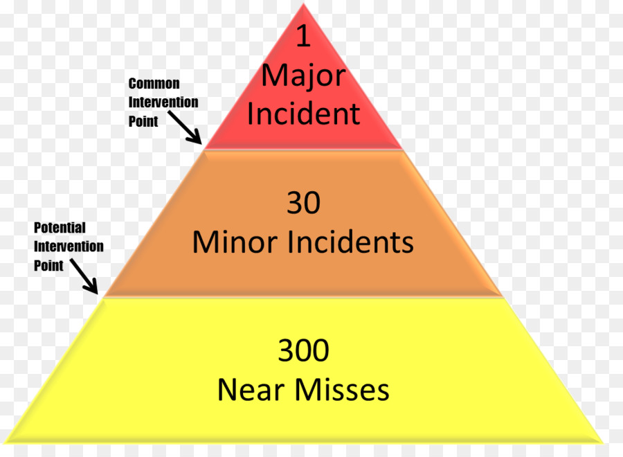 Pyramide，Incidents PNG