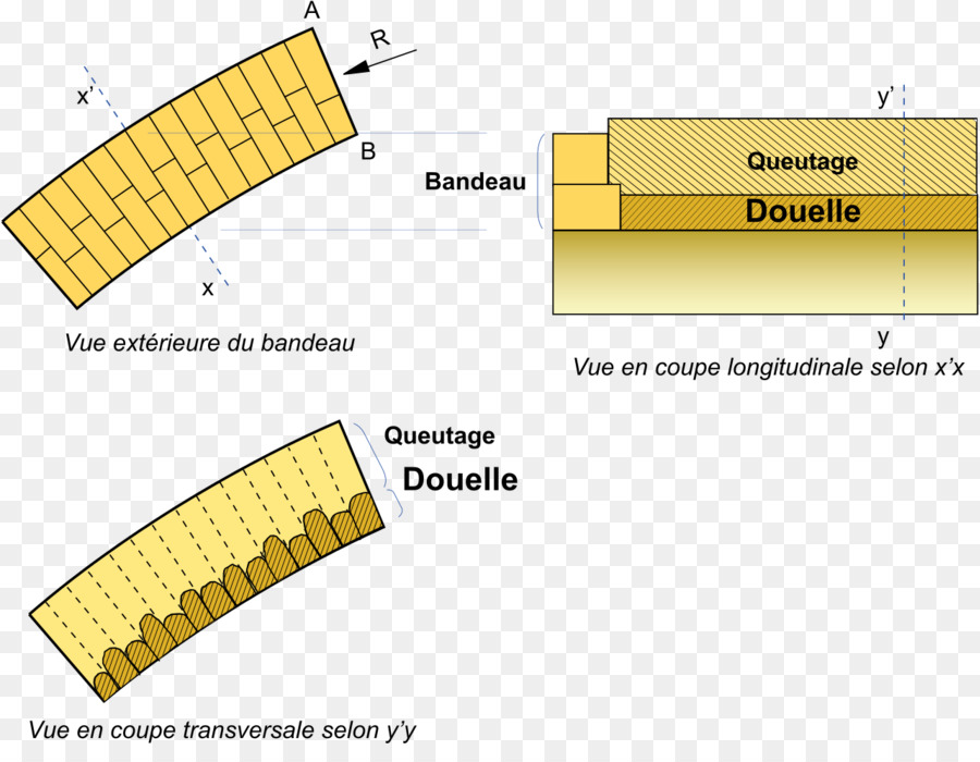 Douelle，Coffre PNG