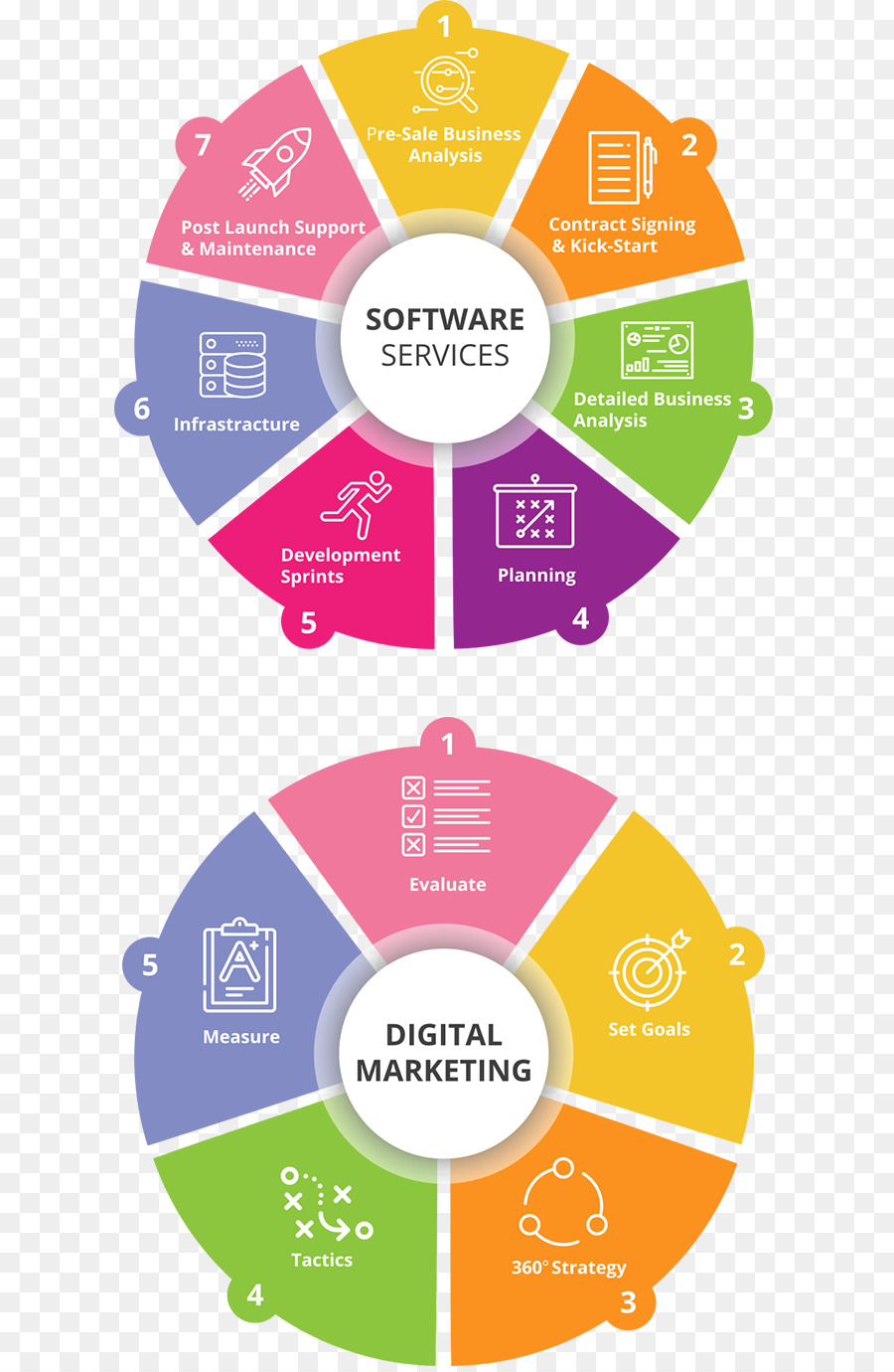 Services Logiciels，Marketing Numérique PNG