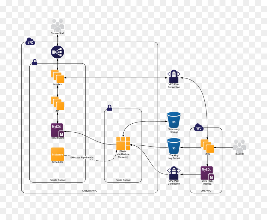 La Technologie，Diagramme PNG