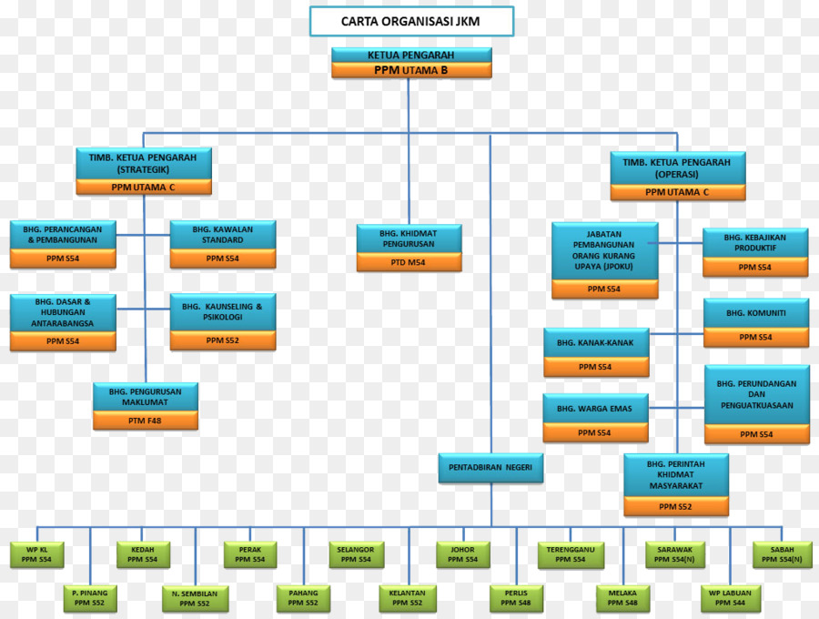 Organisation，Le Post Les Vertus De La Communauté PNG