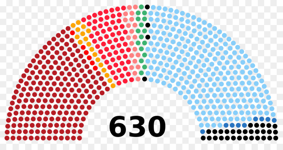 Sièges Au Parlement，Politique PNG