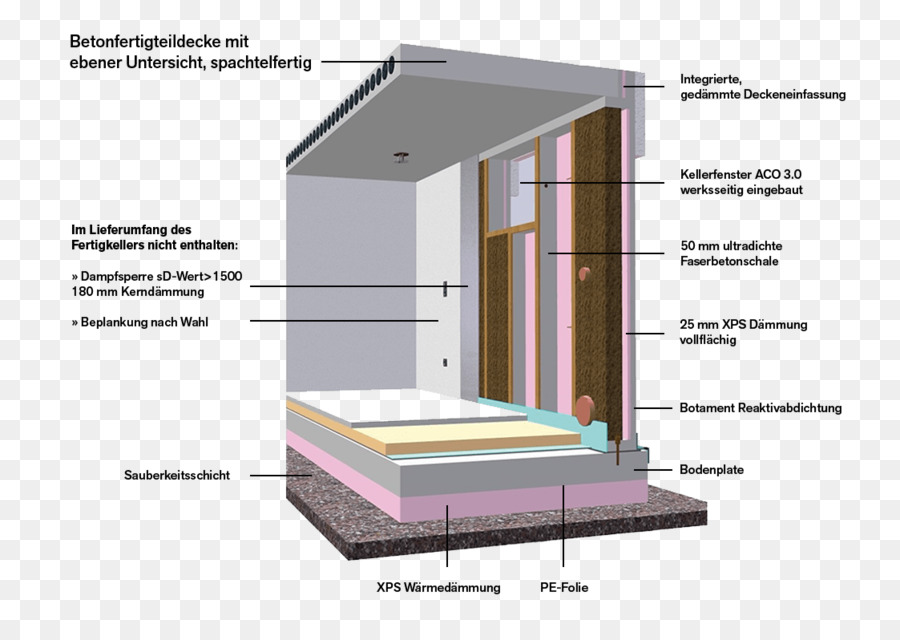 Mobilier，Swa Un Sous Sol Résidentiel Gmbh PNG