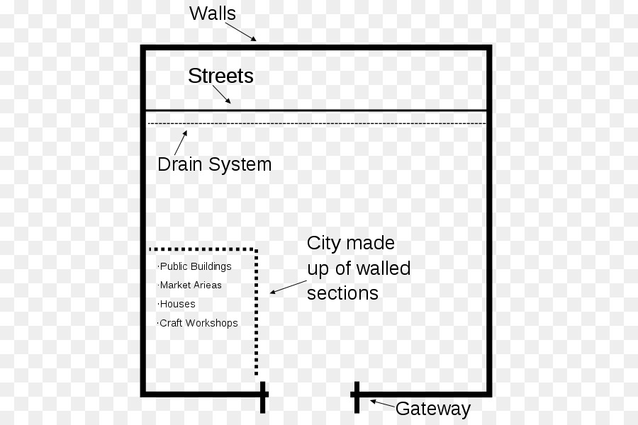 La Civilisation De Vallée D Indus，Desalper Gundali PNG