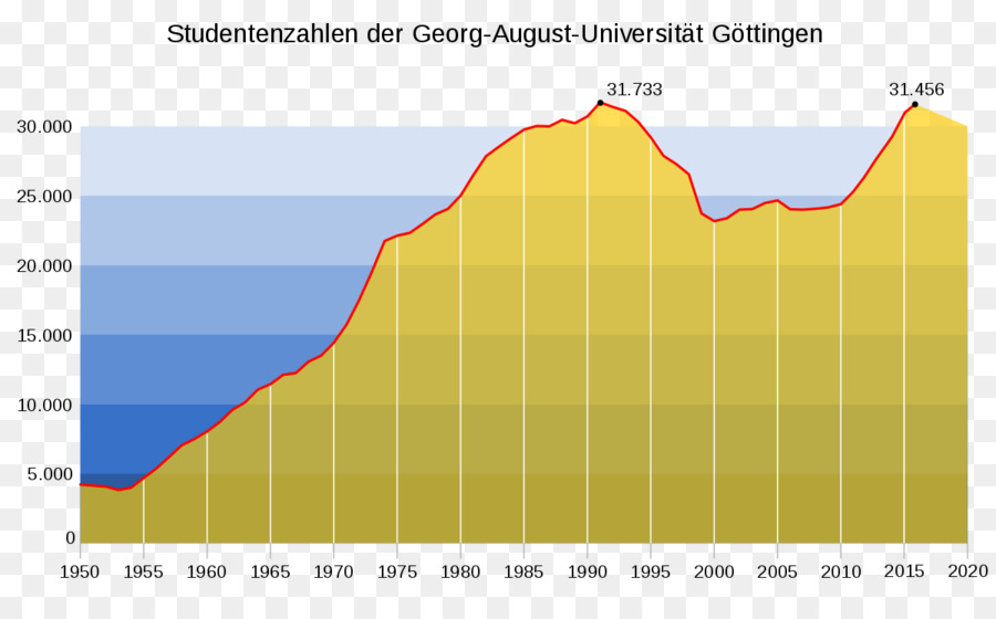 L Université De Göttingen，étudiant PNG