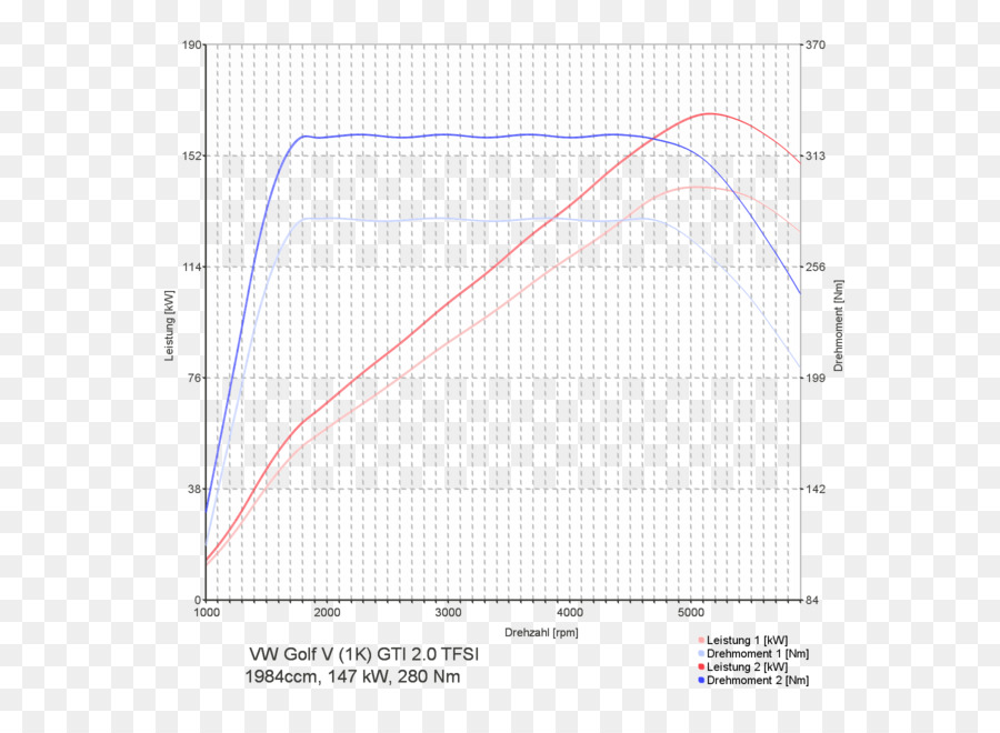 Renault M Gane Renault Chip Tuning Png Renault M Gane Renault Chip Tuning Transparentes