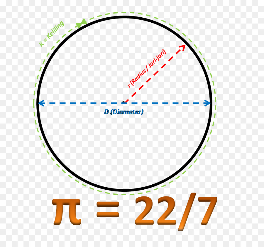 Cercle，Angle PNG