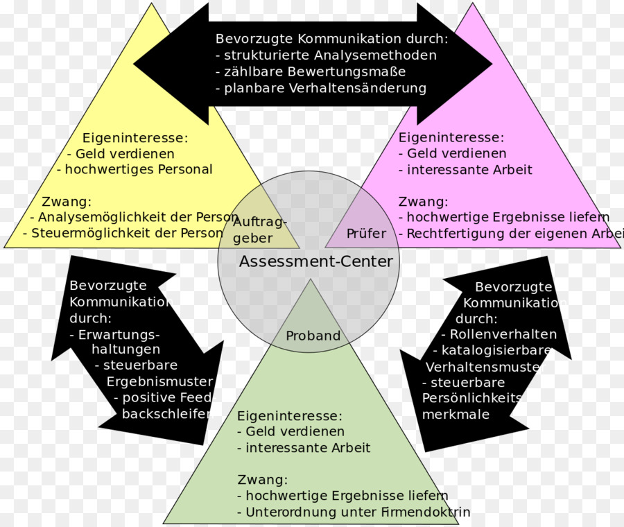 Centre D évaluation，Organisation PNG