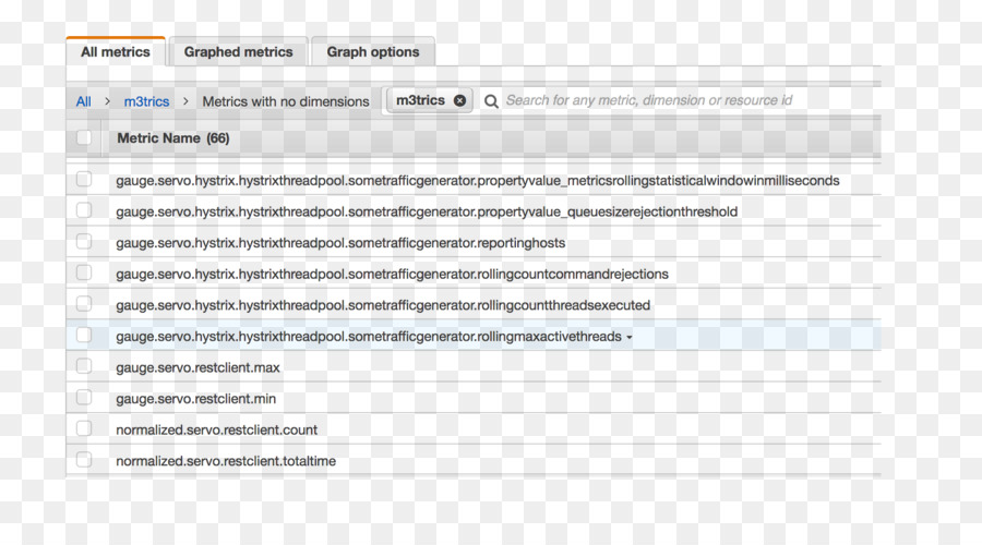 Amazon Cloudwatch，Métriques PNG