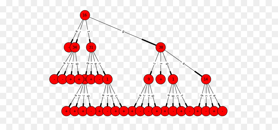 Ligne，Point PNG