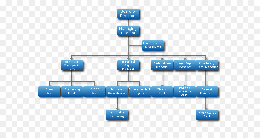 Organigramme，Structure PNG