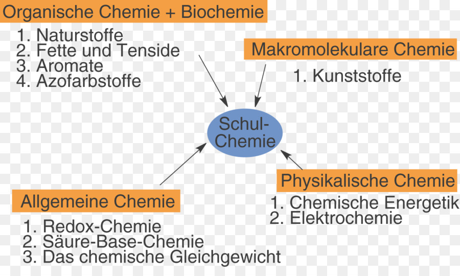 Chimie，Schullv PNG