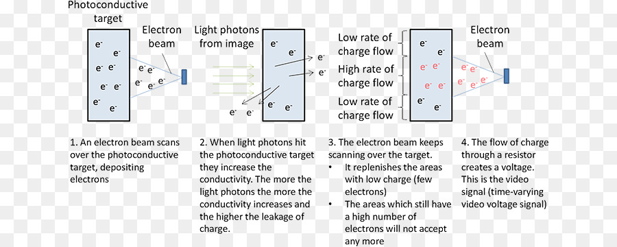 Document，Ligne PNG