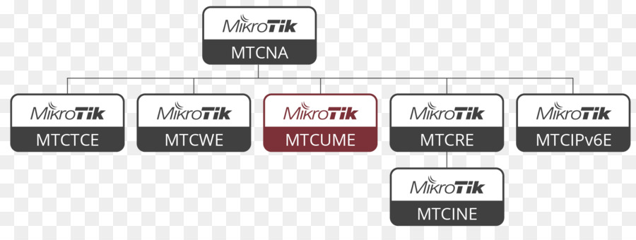 Mikrotik，Protocole De Tunneling PNG