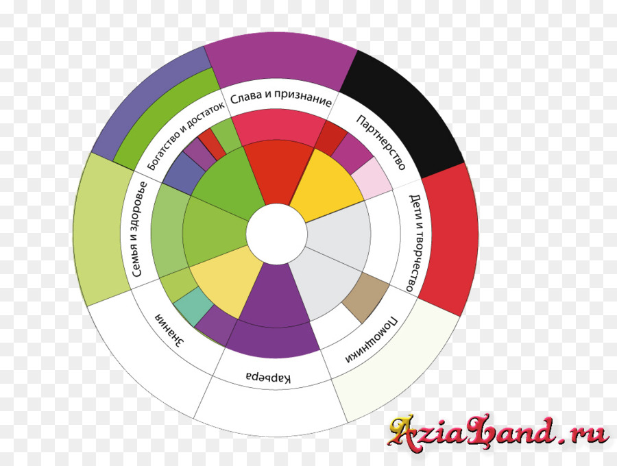 Feng Shui，Couleur PNG