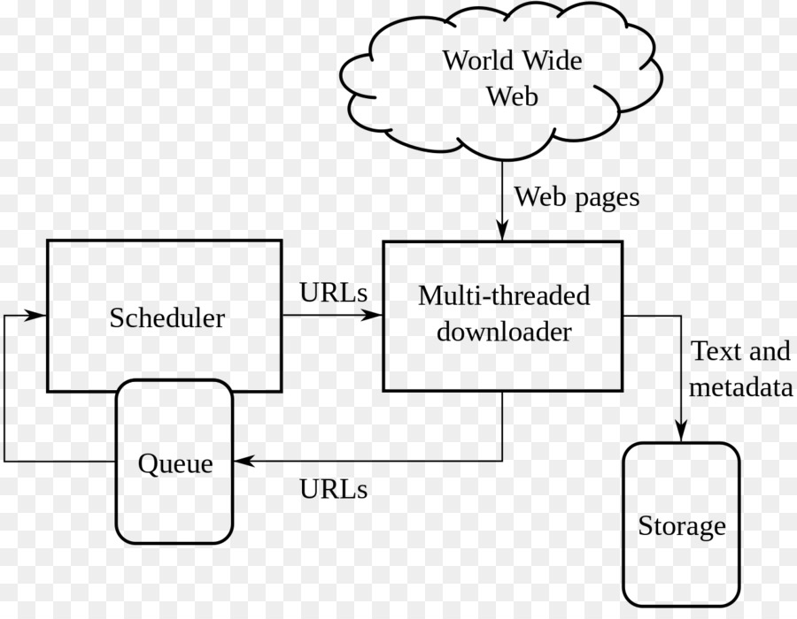 Le Web Crawler，Moteur De Recherche Web PNG