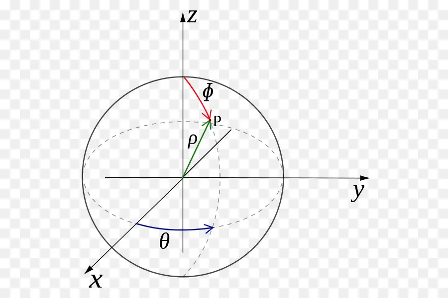 Diagramme Elliptique，Mathématiques PNG