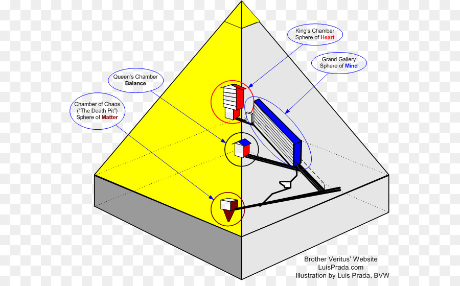 Triangle，Rosicrucianisme PNG