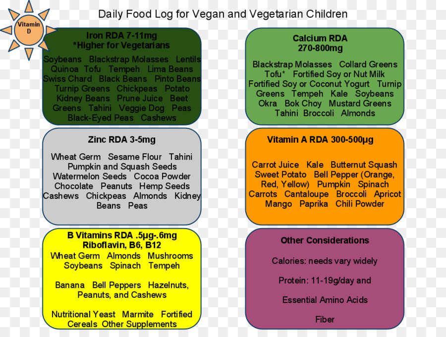 Des éléments Nutritifs，Cuisine Végétarienne PNG