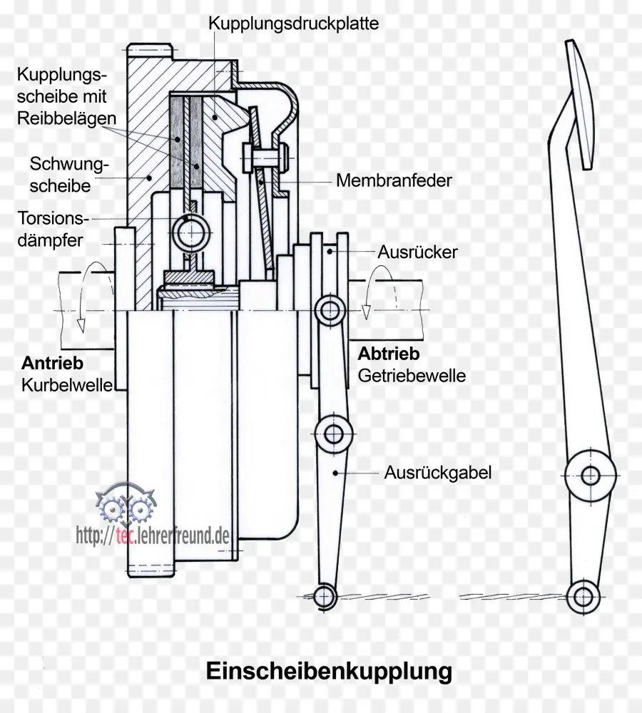 Schéma D'embrayage，Mécanique PNG