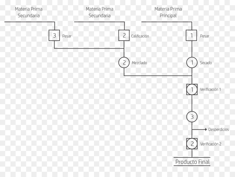 Diagramme，Service PNG